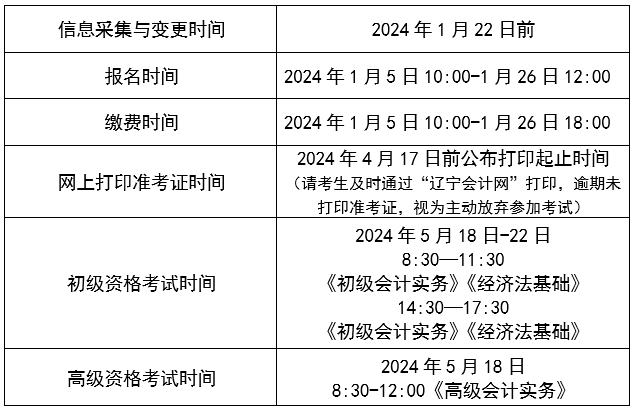 遼寧沈陽2024年初級會計(jì)職稱考試報(bào)名時(shí)間公布 1月5日起報(bào)名