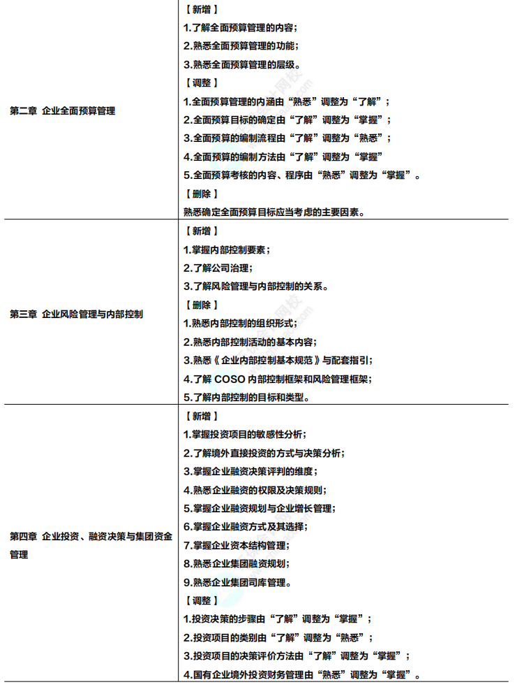 收藏！2024年高級(jí)會(huì)計(jì)專業(yè)技術(shù)資格考試大綱變化及解讀！