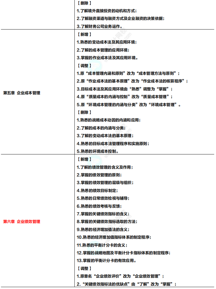 收藏！2024年高級(jí)會(huì)計(jì)專業(yè)技術(shù)資格考試大綱變化及解讀！