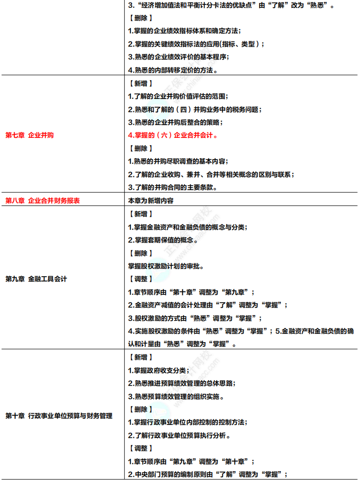 收藏！2024年高級(jí)會(huì)計(jì)專業(yè)技術(shù)資格考試大綱變化及解讀！