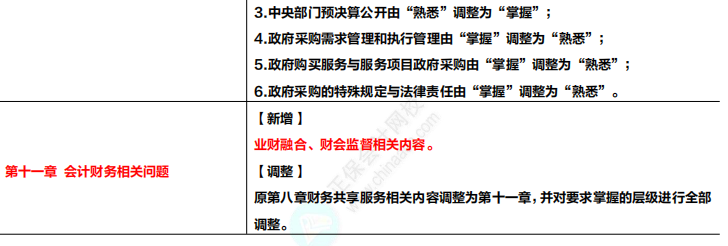 收藏！2024年高級(jí)會(huì)計(jì)專業(yè)技術(shù)資格考試大綱變化及解讀！