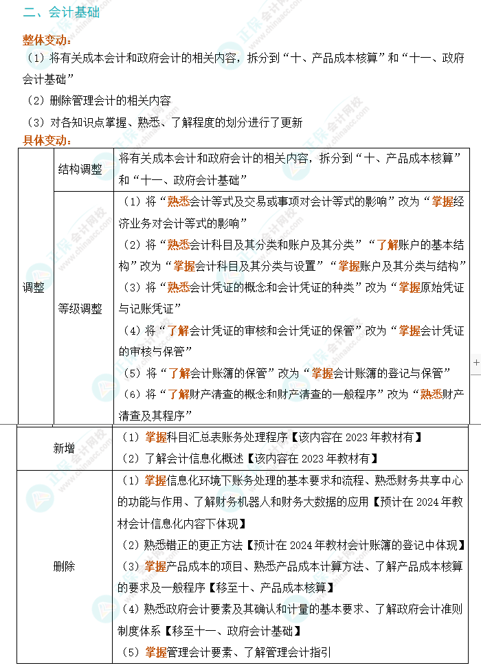 2024年初級(jí)會(huì)計(jì)實(shí)務(wù)考試大綱變動(dòng)解析