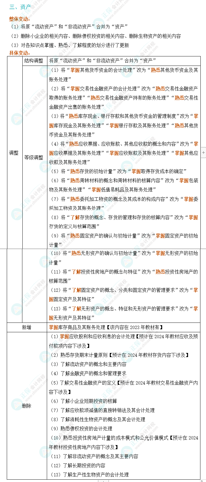 2024年初級(jí)會(huì)計(jì)實(shí)務(wù)考試大綱變動(dòng)解析