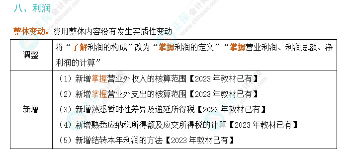 2024年初級(jí)會(huì)計(jì)實(shí)務(wù)考試大綱變動(dòng)解析