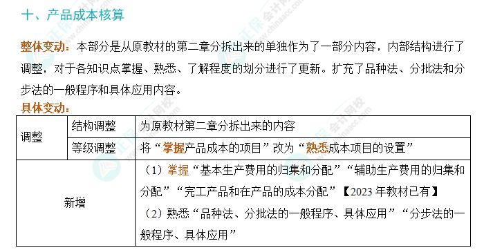 2024年初級(jí)會(huì)計(jì)實(shí)務(wù)考試大綱變動(dòng)解析