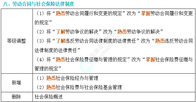 2024年初級(jí)會(huì)計(jì)考試大綱深度對(duì)比解析