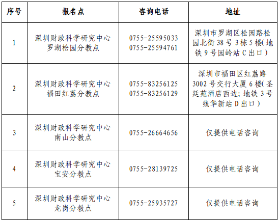 廣東深圳2024年初級會計職稱考試報名時間公布 需打印報名信息表