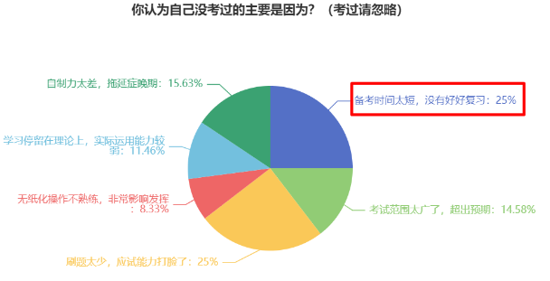 中級(jí)會(huì)計(jì)備考要不要提前準(zhǔn)備？提前準(zhǔn)備哪些內(nèi)容？