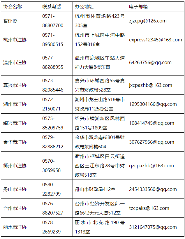 浙江省資產(chǎn)評(píng)估協(xié)會(huì)關(guān)于開展全省2024年會(huì)員資格年度檢驗(yàn)工作的通知