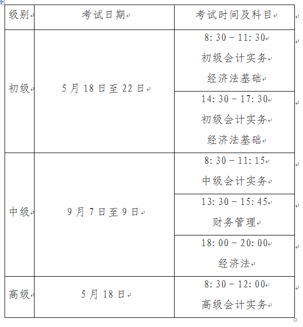 河南開封2024年中級(jí)會(huì)計(jì)職稱報(bào)名簡(jiǎn)章