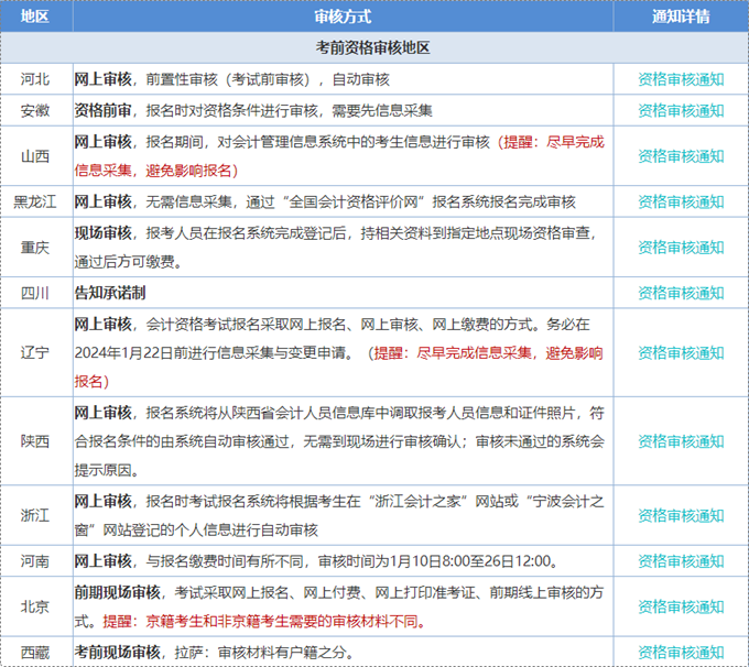 初級會計考試報名資格審核總是通過不了 可能是什么原因？