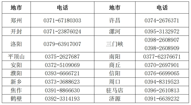 河南漯河2024年中級會計職稱報名簡章