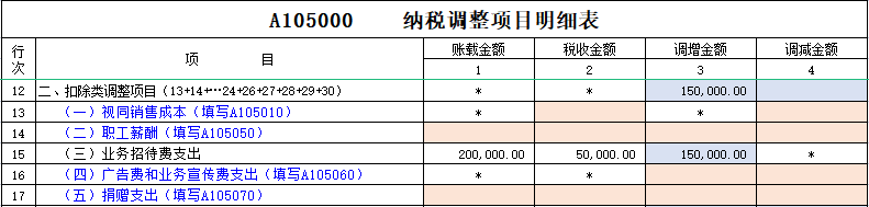 發(fā)生業(yè)務招待費，在哪里做所得稅納稅調整？