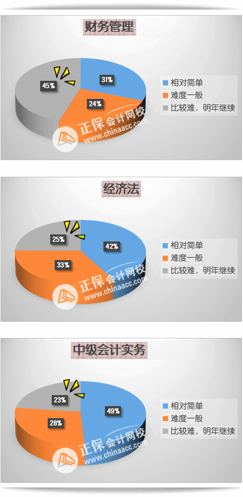 圖解 | 中級(jí)會(huì)計(jì)歷年通過(guò)率如何？考試難不難？