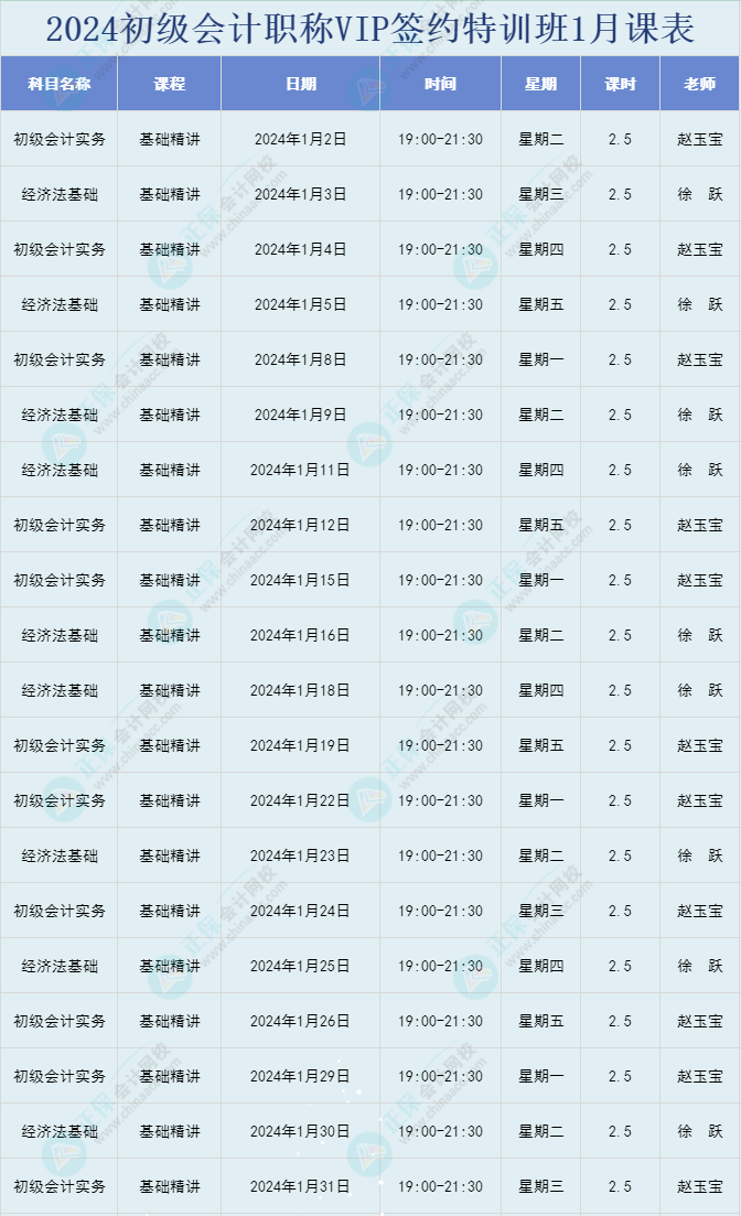 2024年初級會計職稱VIP簽約特訓(xùn)班1月直播課程安排