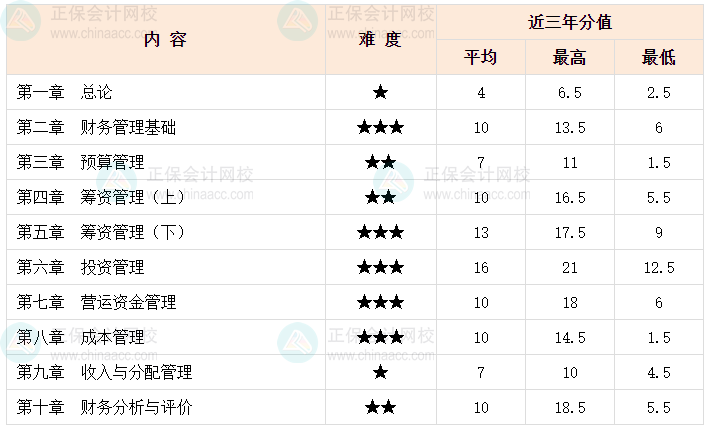 2024中級(jí)會(huì)計(jì)《財(cái)務(wù)管理》難不難？李斌老師整理學(xué)習(xí)方法及建議！