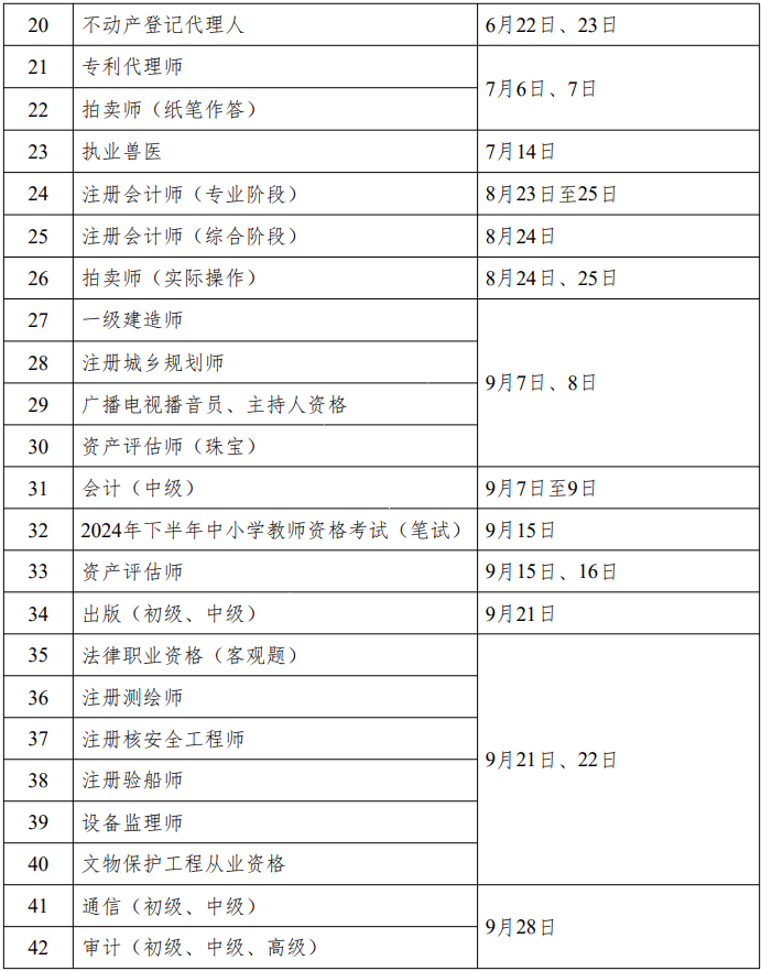 重磅！人社部2024年專業(yè)技術(shù)人員職業(yè)資格考試工作計劃公布