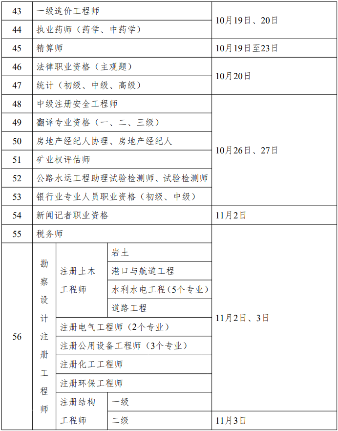 重磅！人社部2024年專業(yè)技術(shù)人員職業(yè)資格考試工作計劃公布