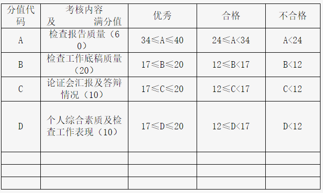 檢查組長(zhǎng)考核評(píng)價(jià)表