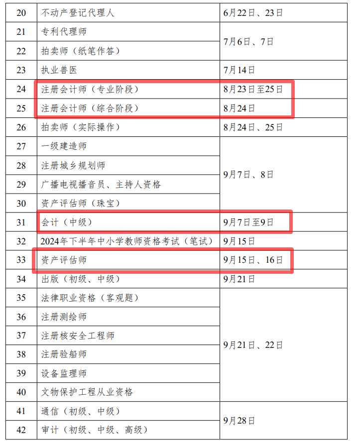 2024年度專業(yè)技術(shù)人員職業(yè)資格考試時(shí)間表公布