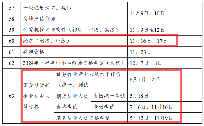 2024年度專業(yè)技術(shù)人員職業(yè)資格考試時(shí)間表公布