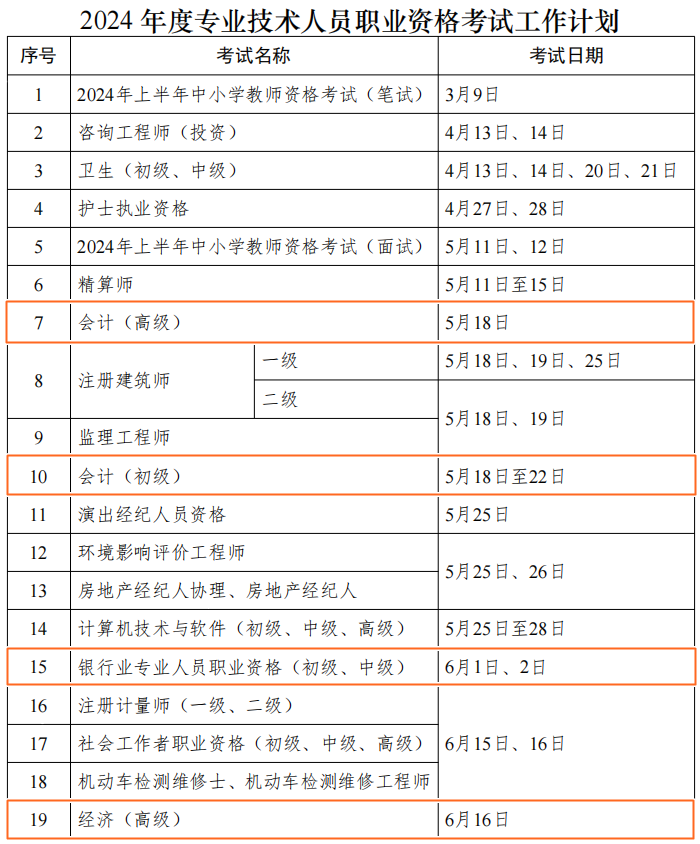 2024年財會人考證時間表公布！但什么時候安排報名呢？