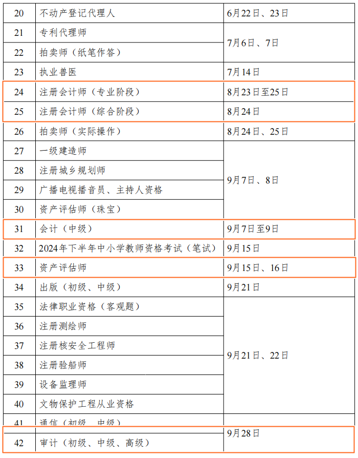 2024年財會人考證時間表公布！但什么時候安排報名呢？