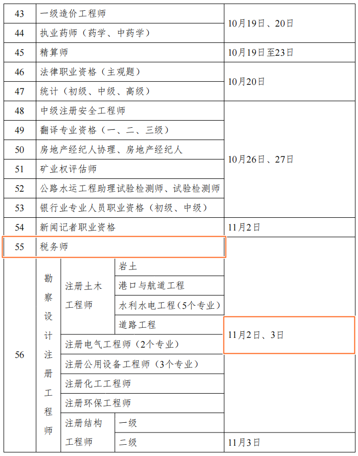 2024年財會人考證時間表公布！但什么時候安排報名呢？