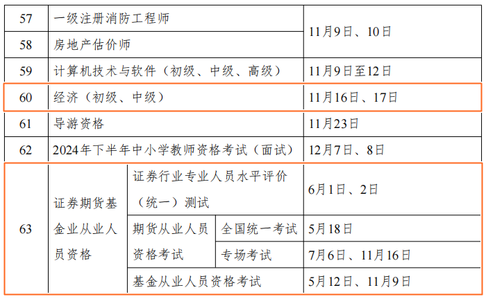 2024年財會人考證時間表公布！但什么時候安排報名呢？