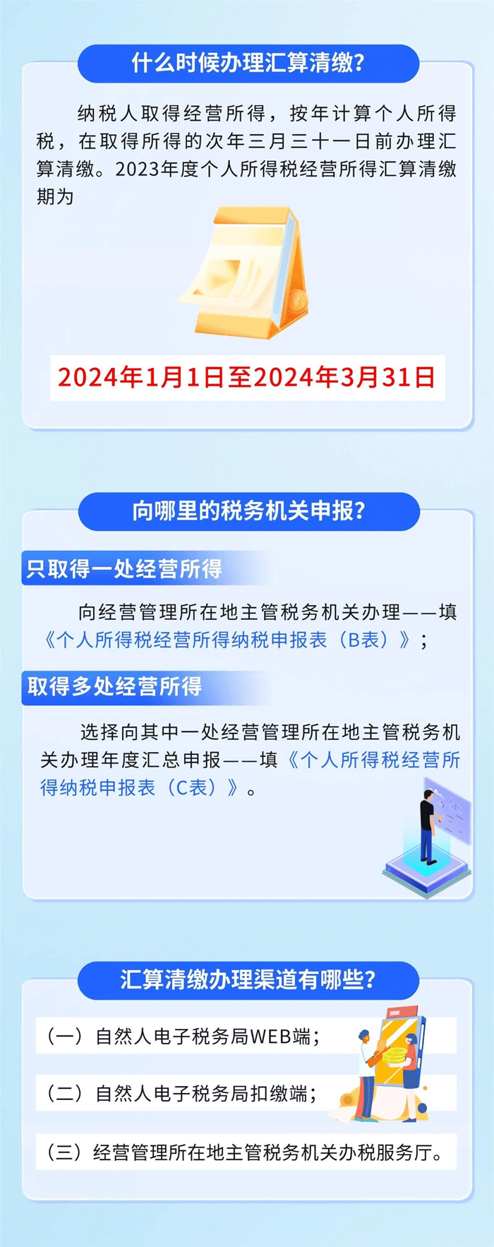 2023年度個人所得稅經營所得匯算清繳