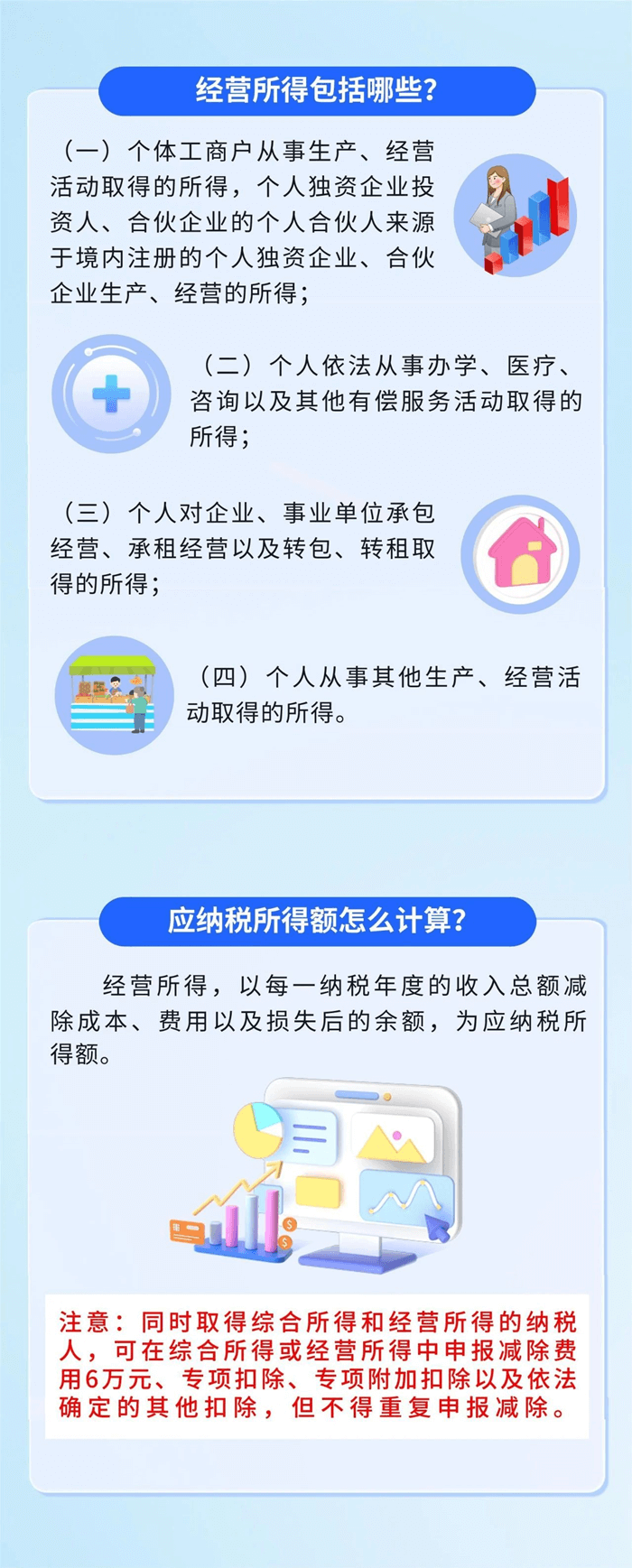 2023年度個人所得稅經營所得匯算清繳