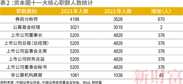 一文帶你了解金融界備受關(guān)注的校友圈！