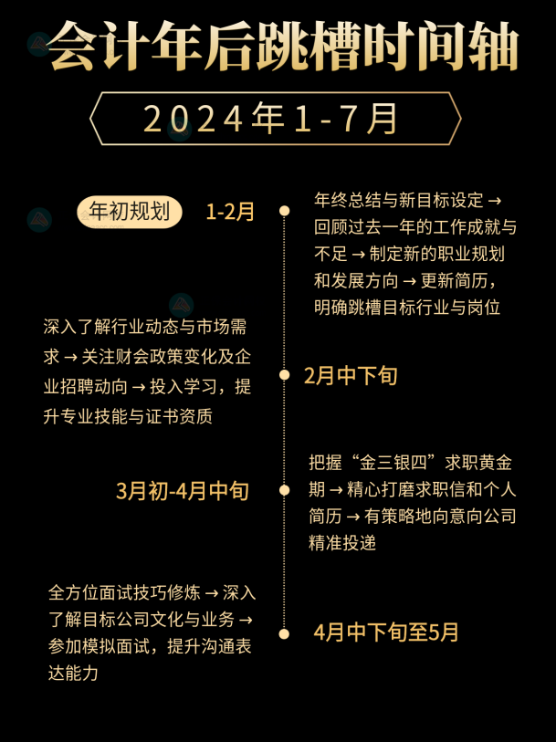 2024會計跳槽時間線！