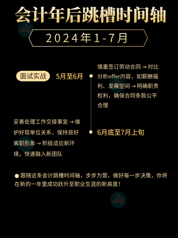 2024會計跳槽時間線！