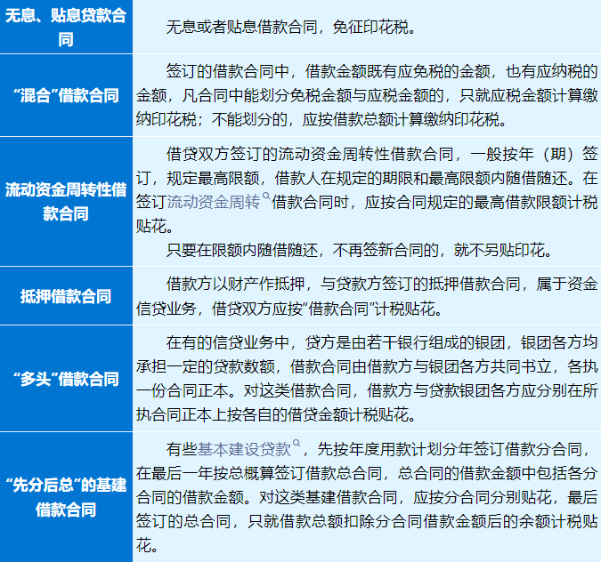 借款合同需要繳納印花稅嗎？