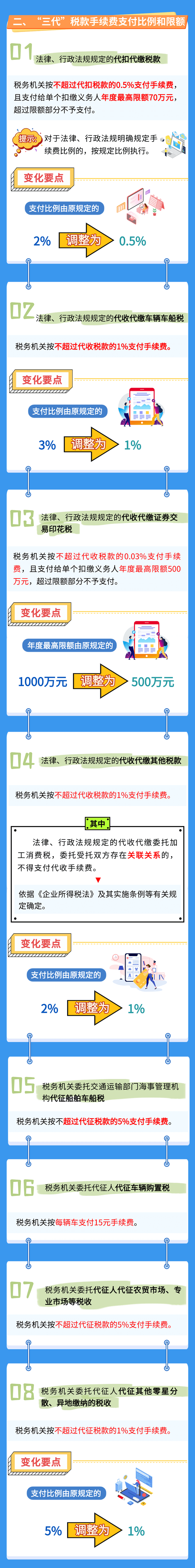 三代稅款手續(xù)費(fèi)知識要點(diǎn)