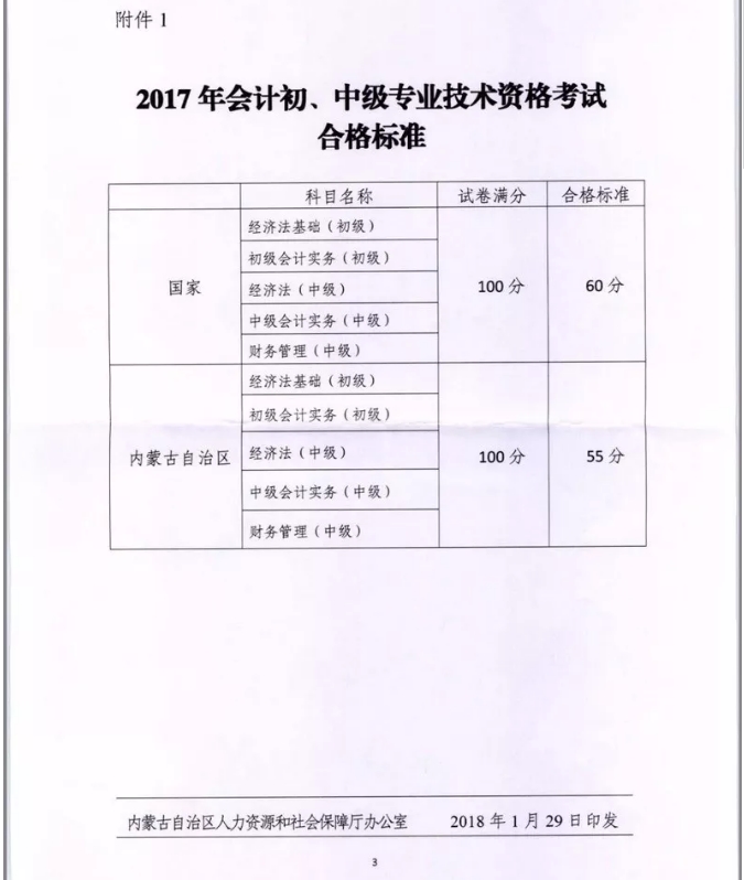 內(nèi)蒙古2017年初中級(jí)考試合格標(biāo)準(zhǔn)有關(guān)問題的通知