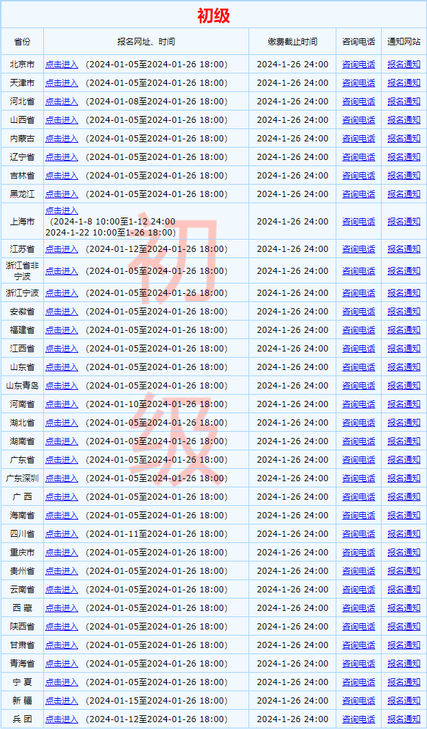 重磅！全國2024初級會計職稱考試報名入口已開通 抓緊報>