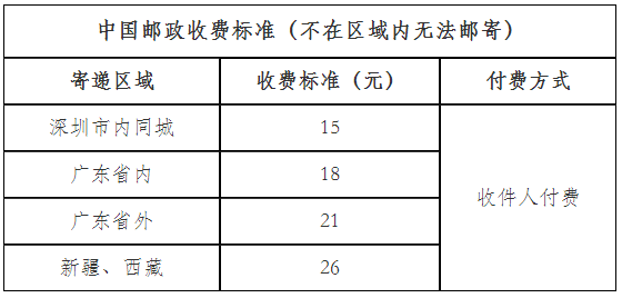 深圳注會證書郵寄收費(fèi)標(biāo)準(zhǔn)