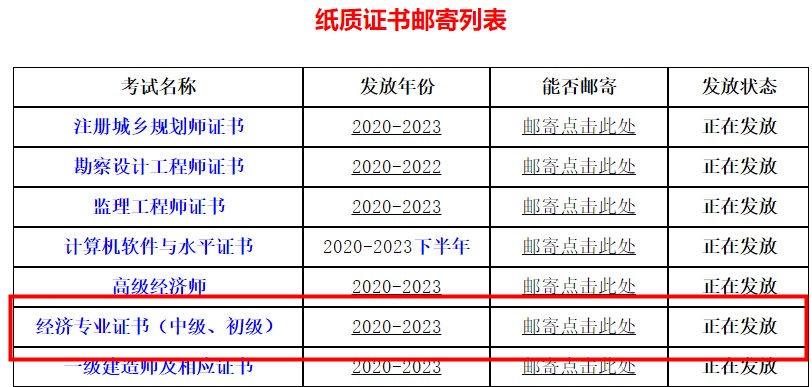 四川省直屬考區(qū)2023年初中級(jí)經(jīng)濟(jì)師證書(shū)領(lǐng)?。ㄠ]寄）通知