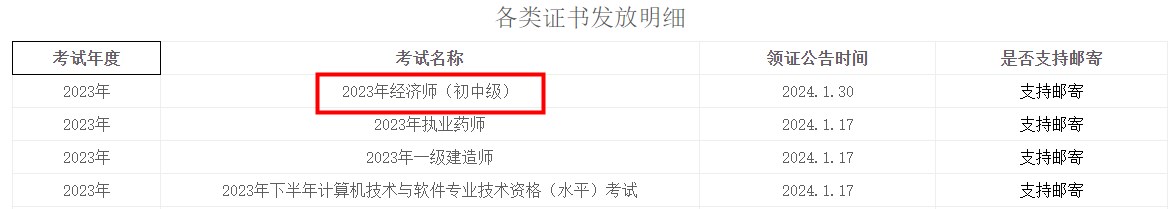 雅安領(lǐng)取2023年初中級(jí)經(jīng)濟(jì)師證書的通知