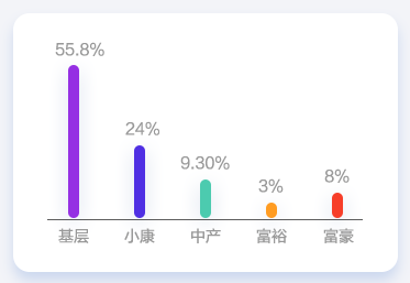 會計人薪資調(diào)查報告！你的工資什么水平？