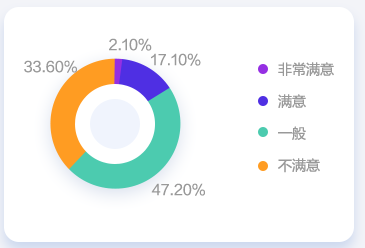 會計人薪資調(diào)查報告！你的工資什么水平？