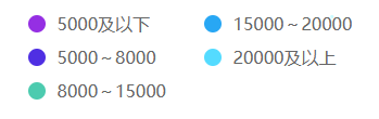 會計人薪資調(diào)查報告！你的工資什么水平？