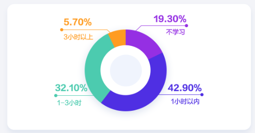 會計人薪資調(diào)查報告！你的工資什么水平？