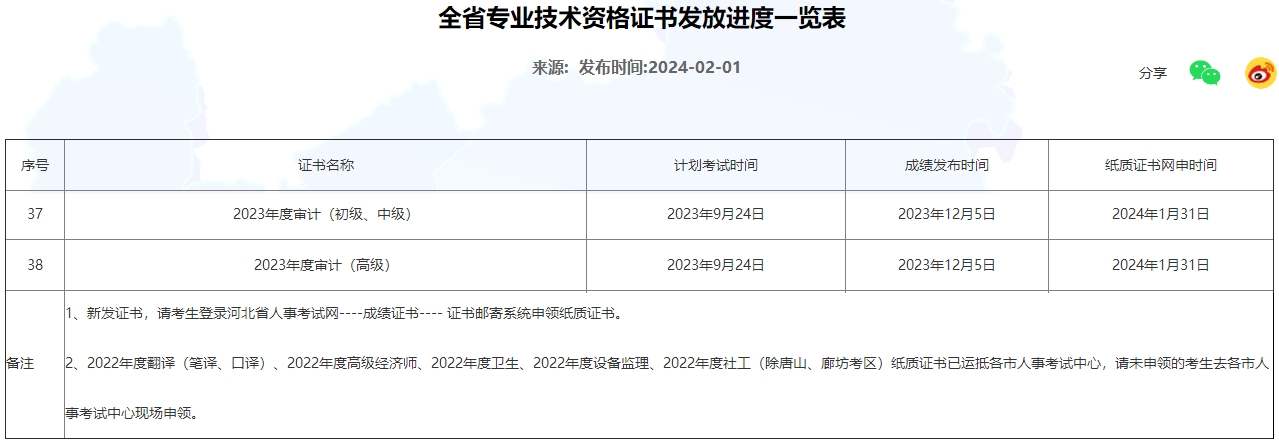 河北2023年初中級審計師紙質證書開始申請郵寄