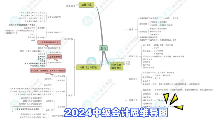 2024年中級(jí)會(huì)計(jì)備考三大誤區(qū)及應(yīng)對(duì)方法