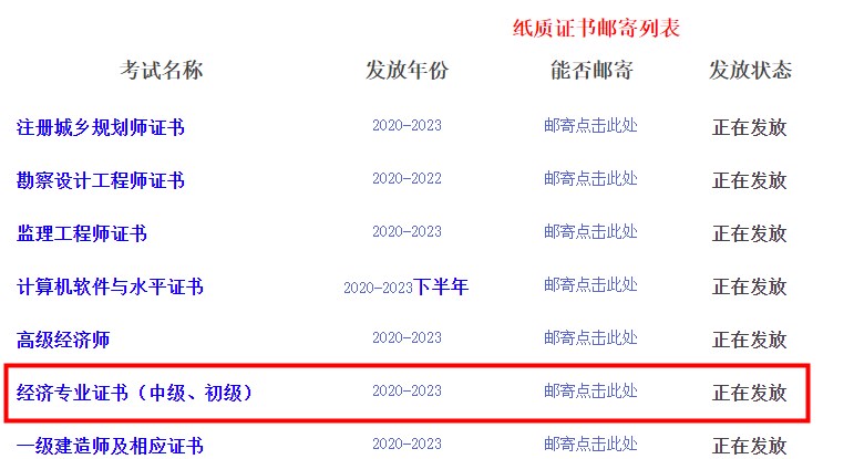 四川省直2023年初中級經(jīng)濟師證書開始郵寄！