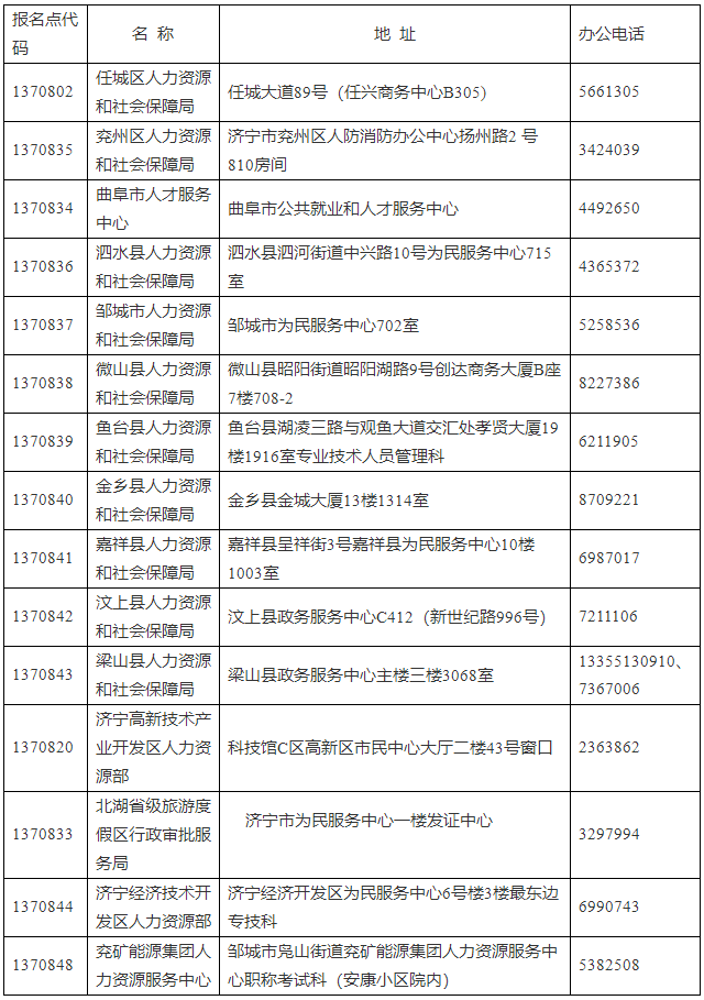 濟寧市人力資源和社會保障局 證書辦理 關(guān)于辦理2023年度審計專業(yè)技術(shù)資格（初級、中級、高級）、統(tǒng)計專業(yè)技術(shù)資格（初級、中級）、一級造價工程師專業(yè)技術(shù)人員職業(yè)資格證書的通知