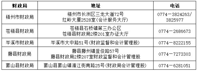 梧州各地財(cái)政局電話(huà)及地址